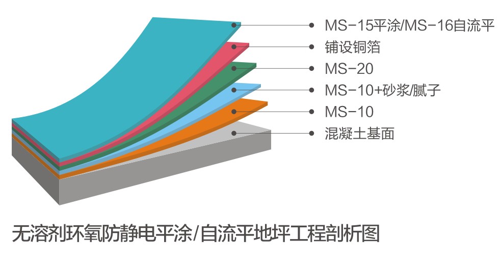 無溶劑環氧防靜電平涂/自流平系統